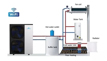 PowerWorld tomonidan ishlab chiqarilgan yuqori sifatli DC inverterli issiqlik...